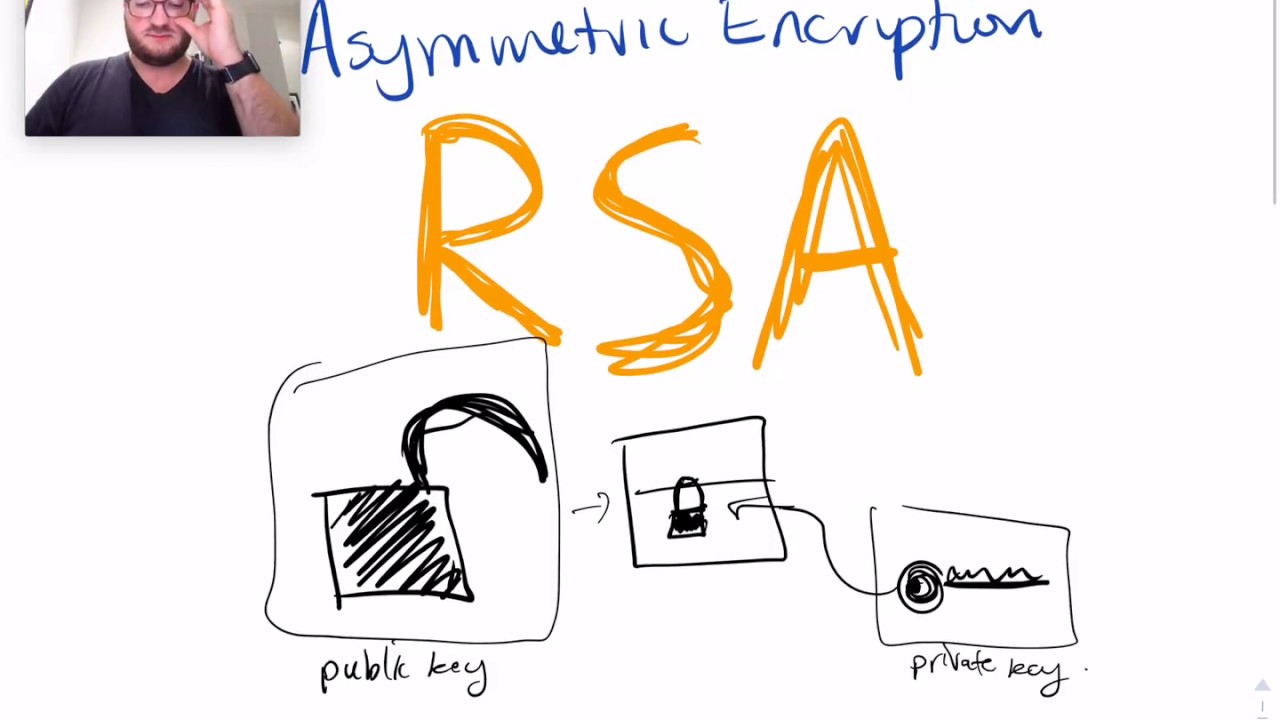 COMP6441 : RSA Asymmetric Encryption & Digital Signatures