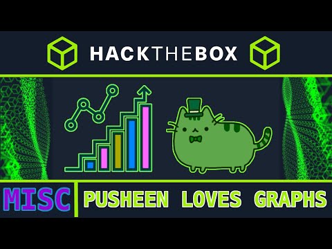 Pusheen Loves Graphs [easy]: HackTheBox Misc Challenge (IDA Pro)