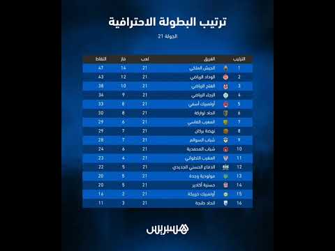 ترتيب الدوري المغربي بعد إجراء الدورة 21