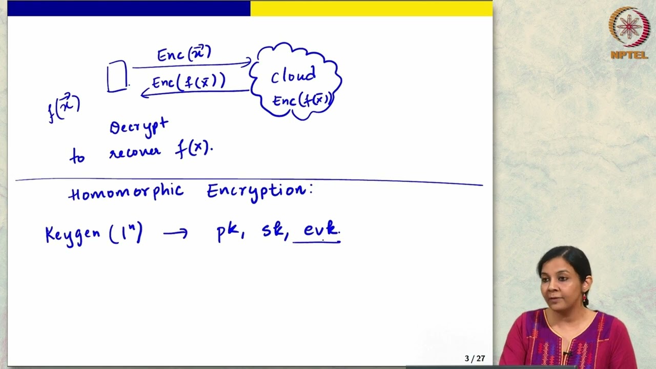 Unlocking Privacy with Fully Homomorphic Encryption 🔒 - Part 1 | Swayam Prabha