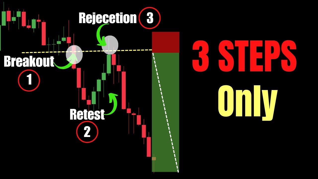 The 1-Minute Scalping Strategy Most Traders Use WRONG