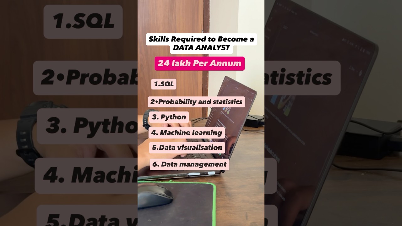 Become a Data Analyst in 2025 & Earn βΉ24 LPA+ πΌ