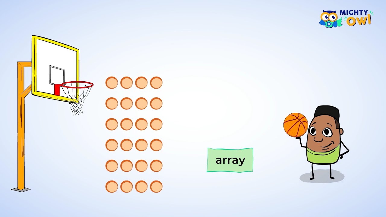Learn Multiplication with Fun Arrays – Perfect for 3rd Grade! ✨