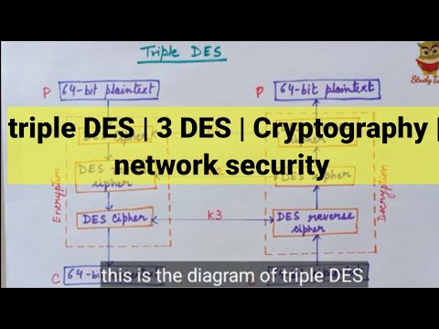 Triple DES / 3 DES | cryptography & network security