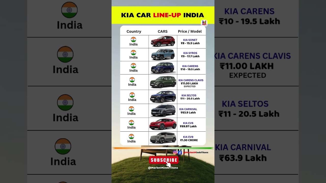 KIA 2025 KIA India 2025 Line-Up Revealed 🚗 | Prices from ₹8 Lakh to ₹1.3 Crore | EV9, EV6, Seltos & More