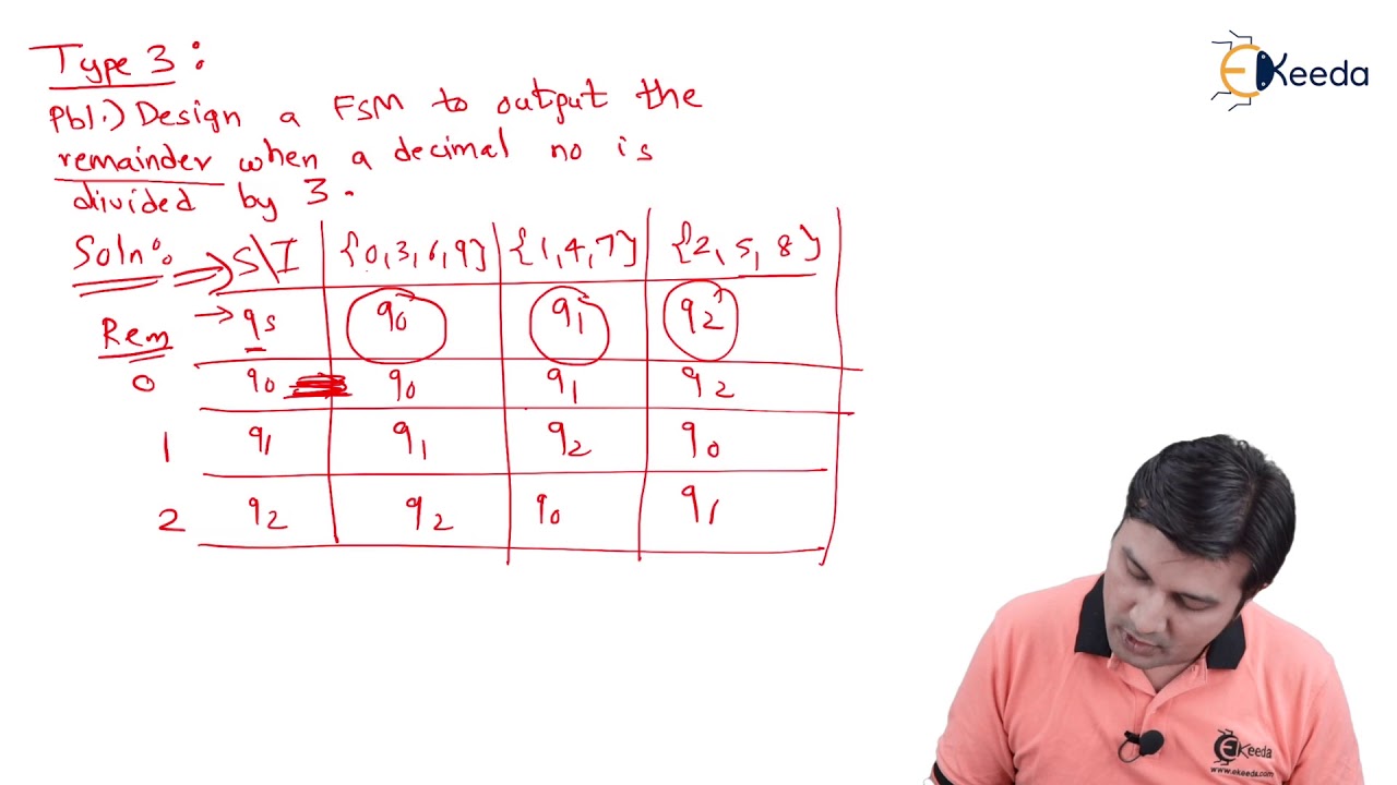 Finite State Machine Type 3 Problem 🧩