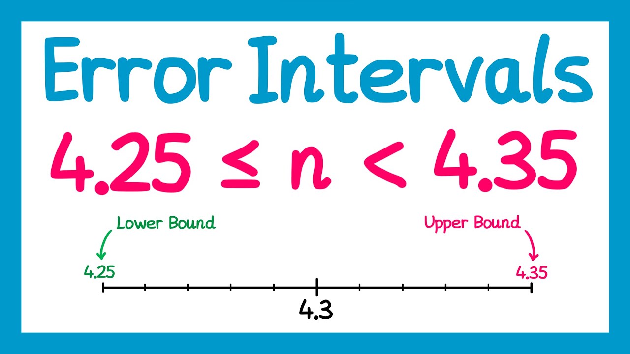 Understanding Error Intervals - GCSE Maths Guide