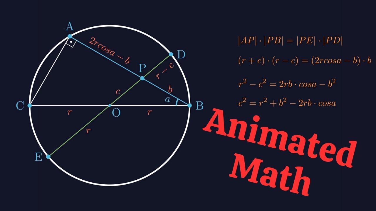 Why the Cosine Rule Works: Geometric Proof 📐