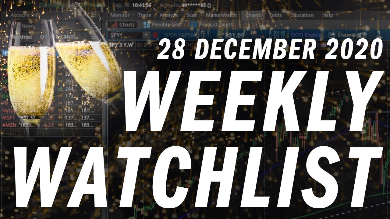 Top Options Trading Picks for the Week | Stock Analysis & Key Levels π