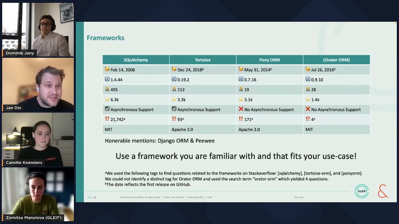 Dix et al: Key Lessons from Building Our Custom Dashboard 🚀 | PyData Global 2022