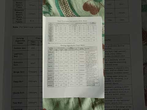 #datastructures and #algorithms made easy textbook reviews. place #mockinterview #semesterexam #gate
