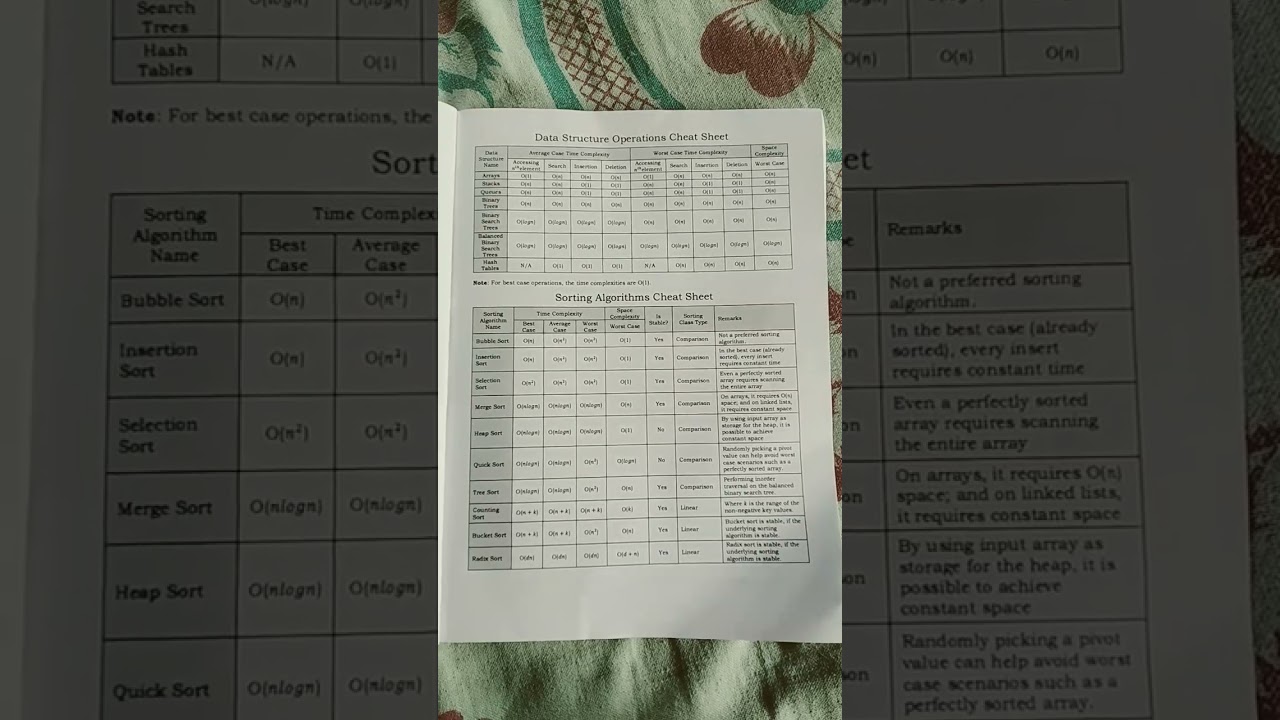 Simplified Reviews of Data Structures and Algorithms Textbooks