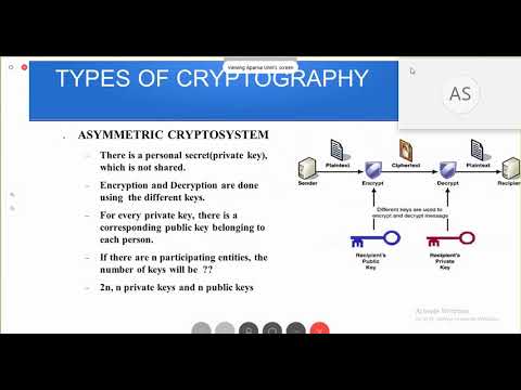 IT402 Cryptography & Cyber Security Module-5 | ASAP Kerala Online Class