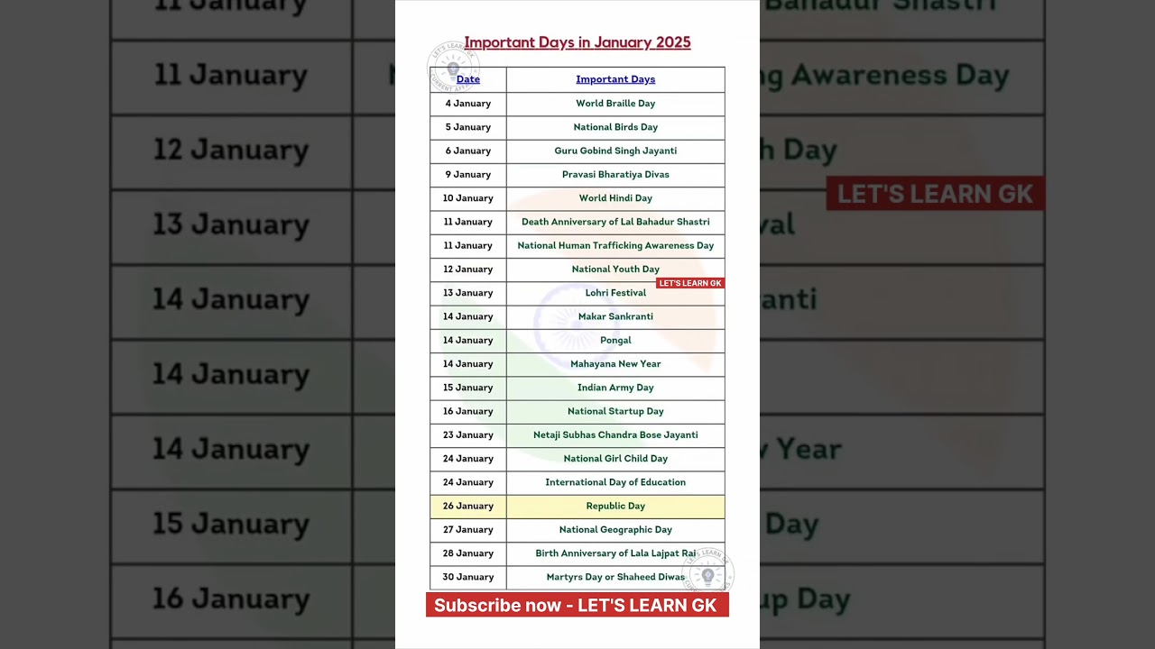 Most Important Days - January Month 2025