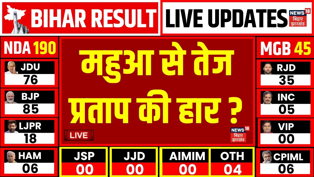 Bihar Election 2025 Results LIVE ЁЯЧ│я╕П