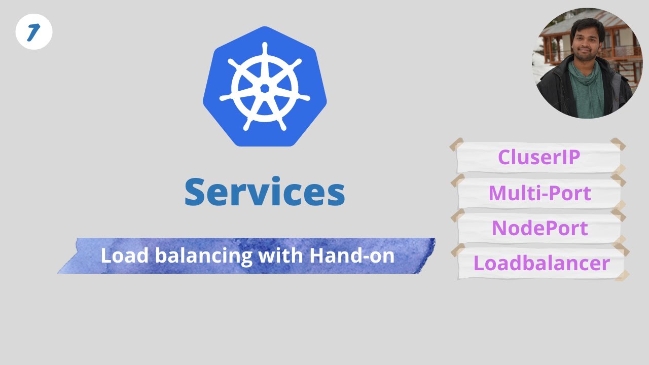 Kubernetes Service Types: ClusterIP, NodePort & LoadBalancer