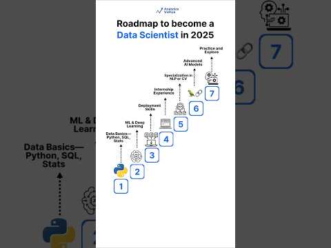 Roadmap to Become a Data Scientist in 2025 for Beginners!
