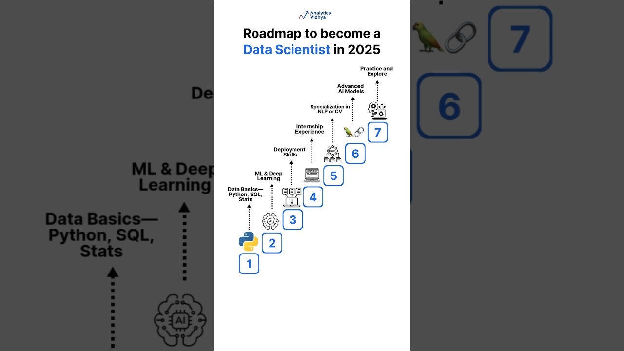 Data Scientist Roadmap 2025 for Beginners 📊