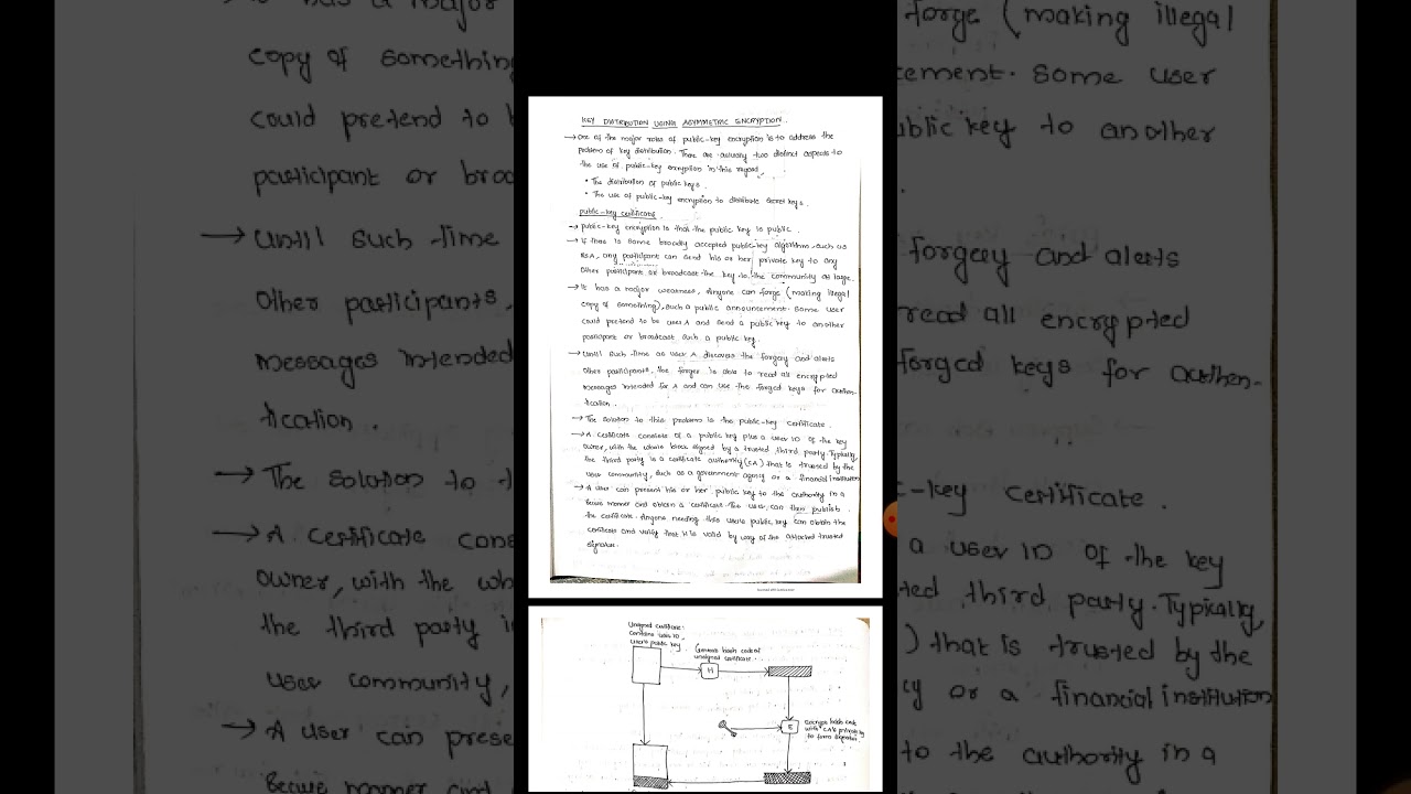 Secure Key Distribution with Asymmetric Encryption & X.509 Certificates 🔐
