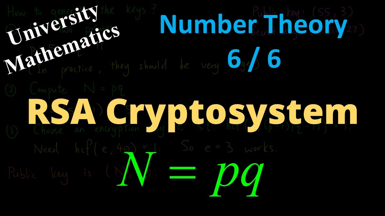 Unlocking RSA: How Number Theory Secures Your Digital World π