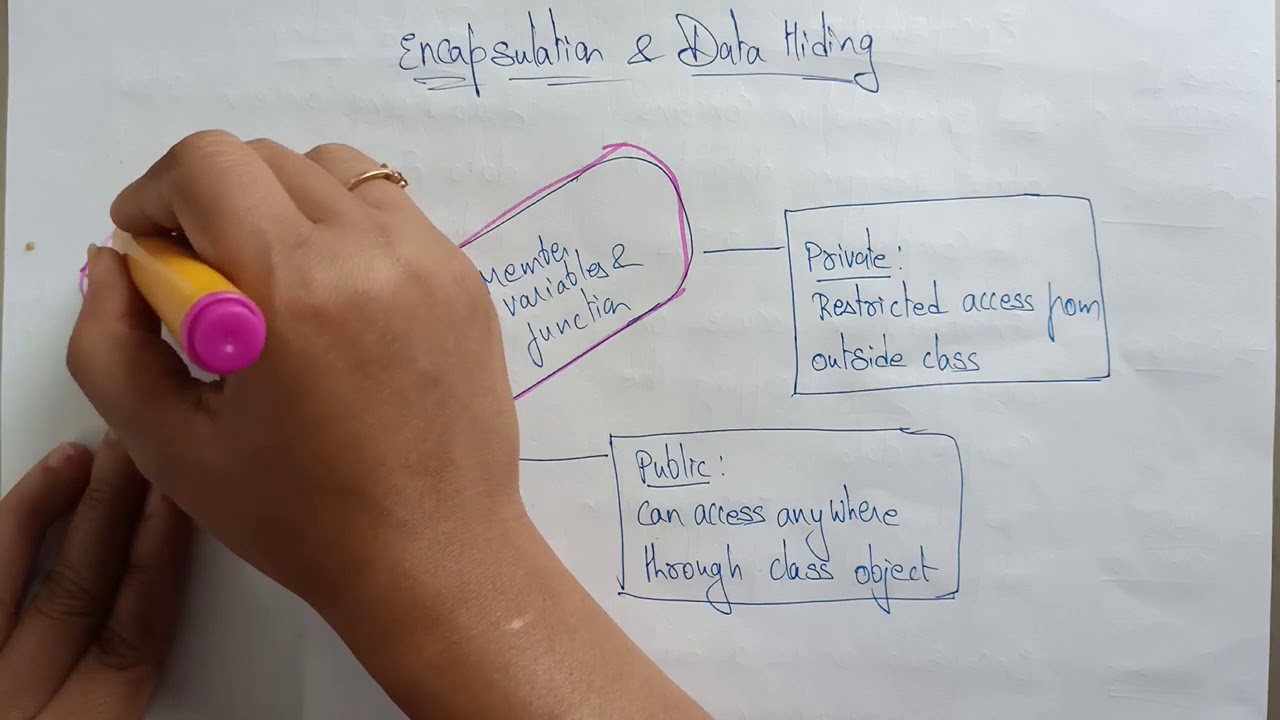 Data Hiding & Encapsulation in C++ | OOPs Lec-10