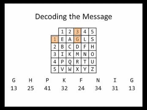 Math for Liberal Studies: Decoding a Message Using the Bifid Cipher