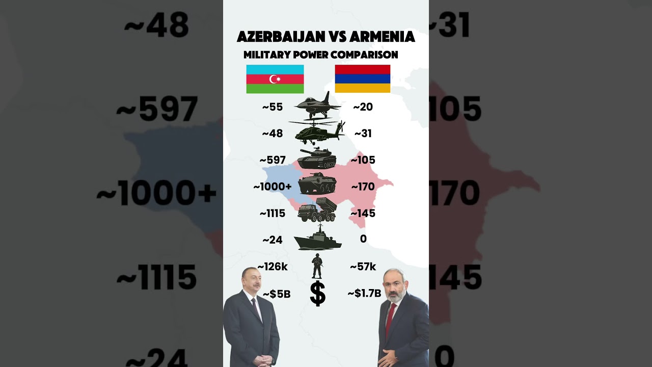 Armenia vs Azerbaijan Military Power 2025 🇦🇲🇦🇿