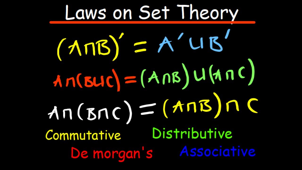 Laws on Set Theory
