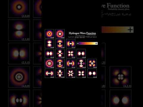 The superposition. #quantumphysics #cosmoknowledge