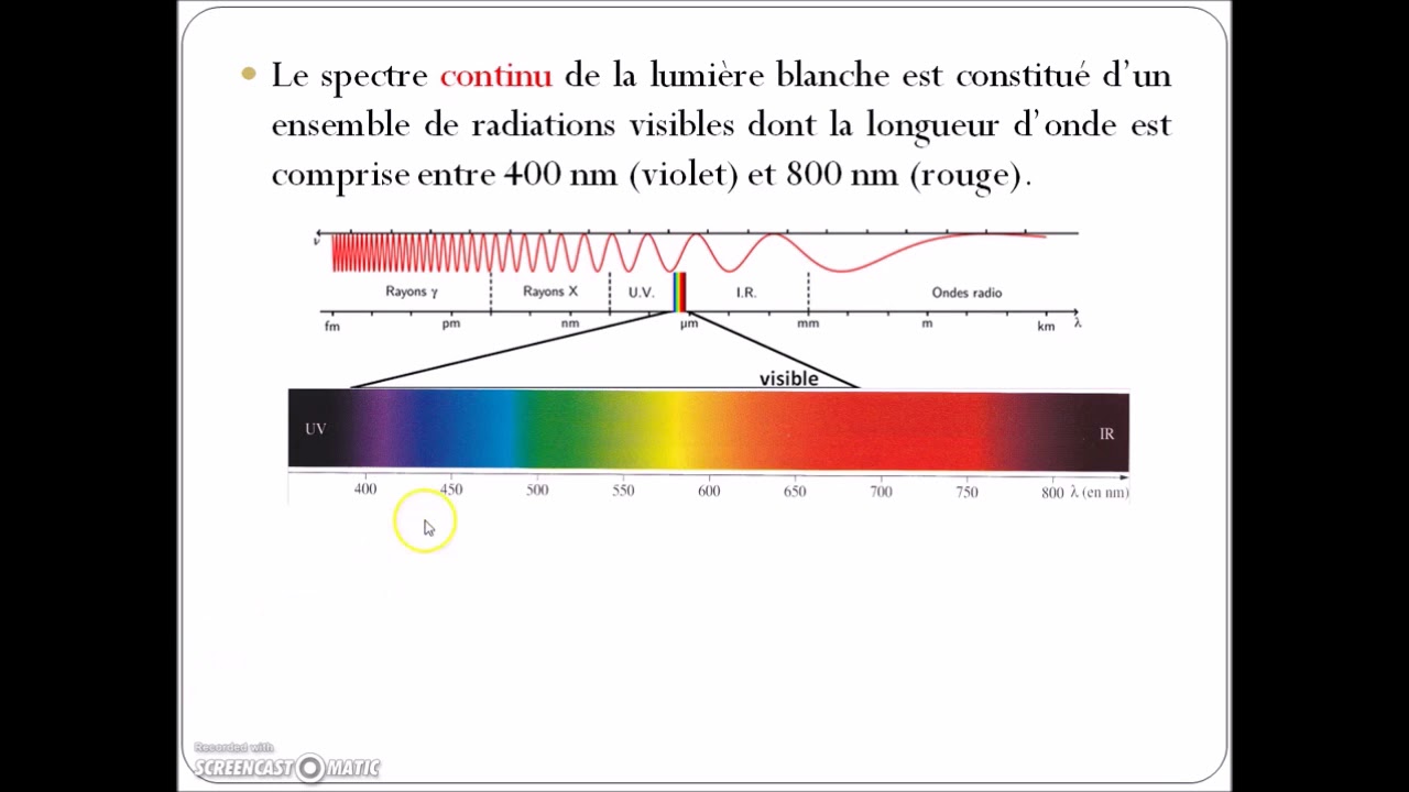 Comprendre la longueur d'onde 🌊