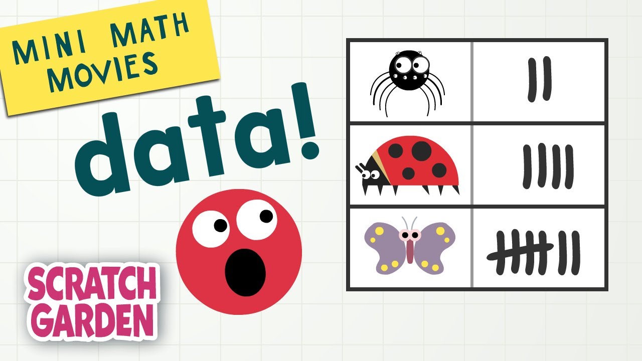 Mini Math Movies: Data Collection & Analysis 📊
