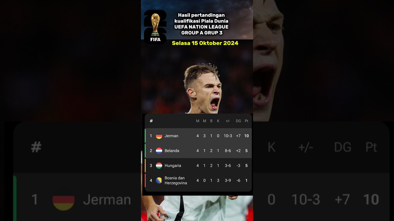 Hasil Kualifikasi Piala Dunia UEFA - 15 Okt 2024 âš½