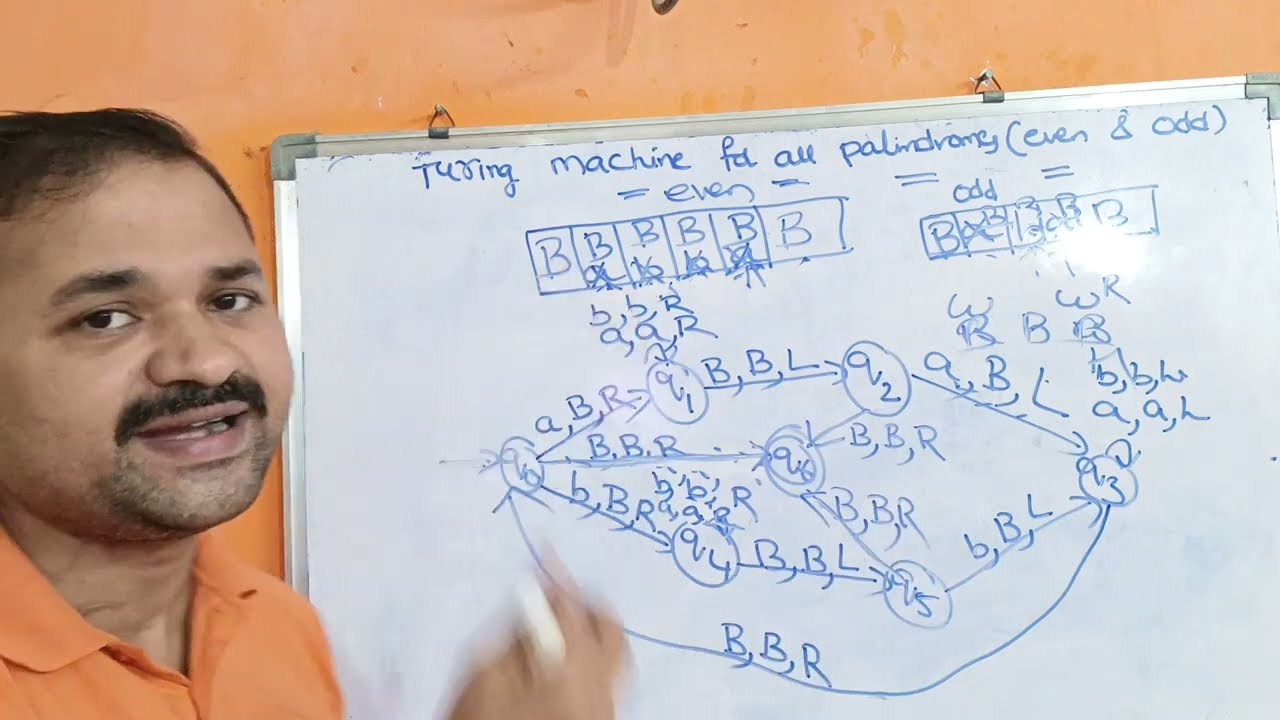 Designing Turing Machines for Palindromes: Even & Odd Lengths Explained π