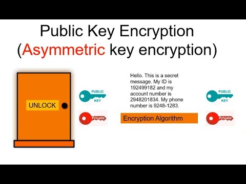 [ERT ICT Teaching] (English) Public Key Encryption and Digital Signature  (01 - Basic Concept)