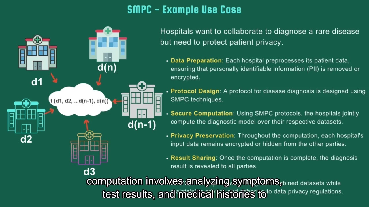 Understanding Secure Multi-party Computation (SMPC) 🔐