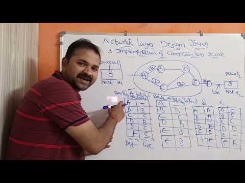 Network Layer Design Issues