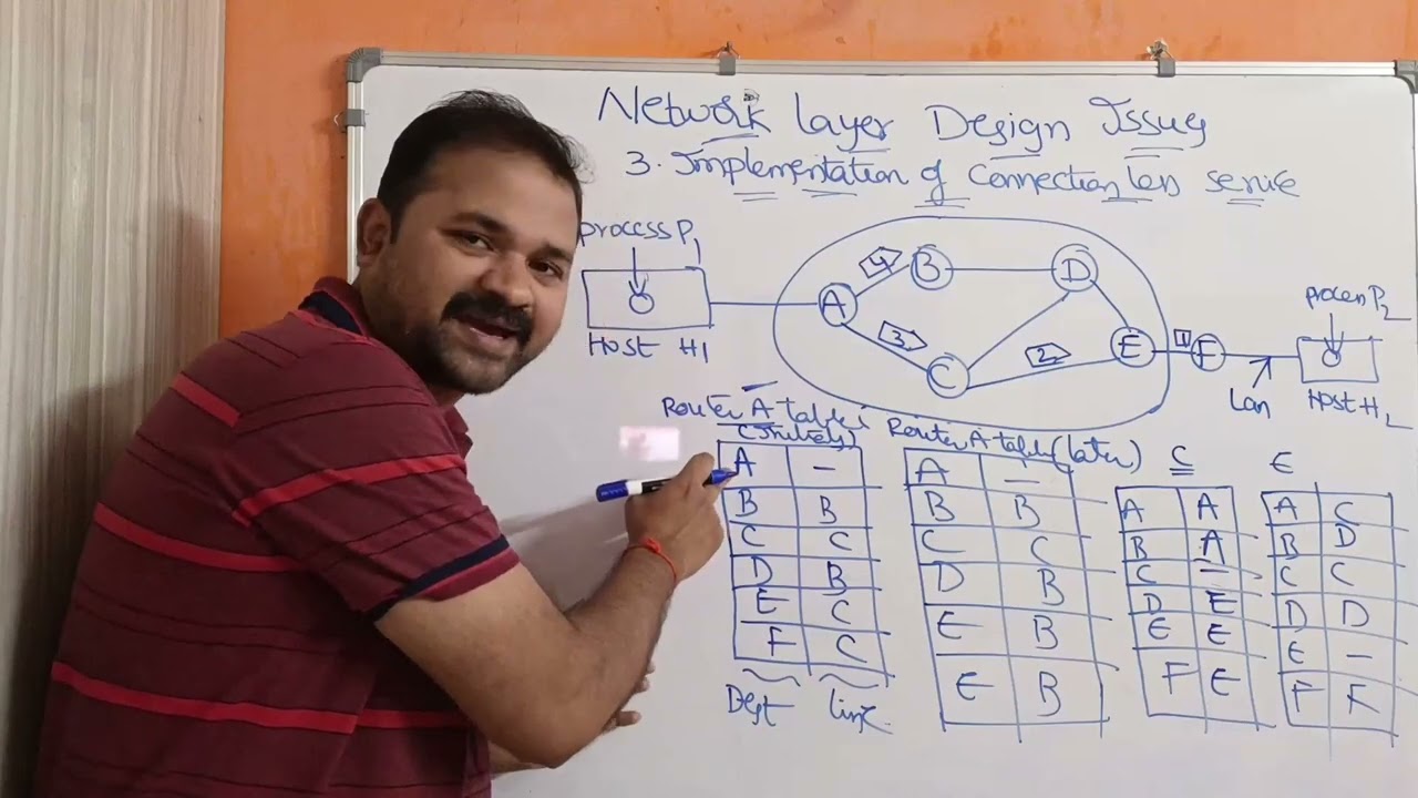 Design Challenges in the Network Layer