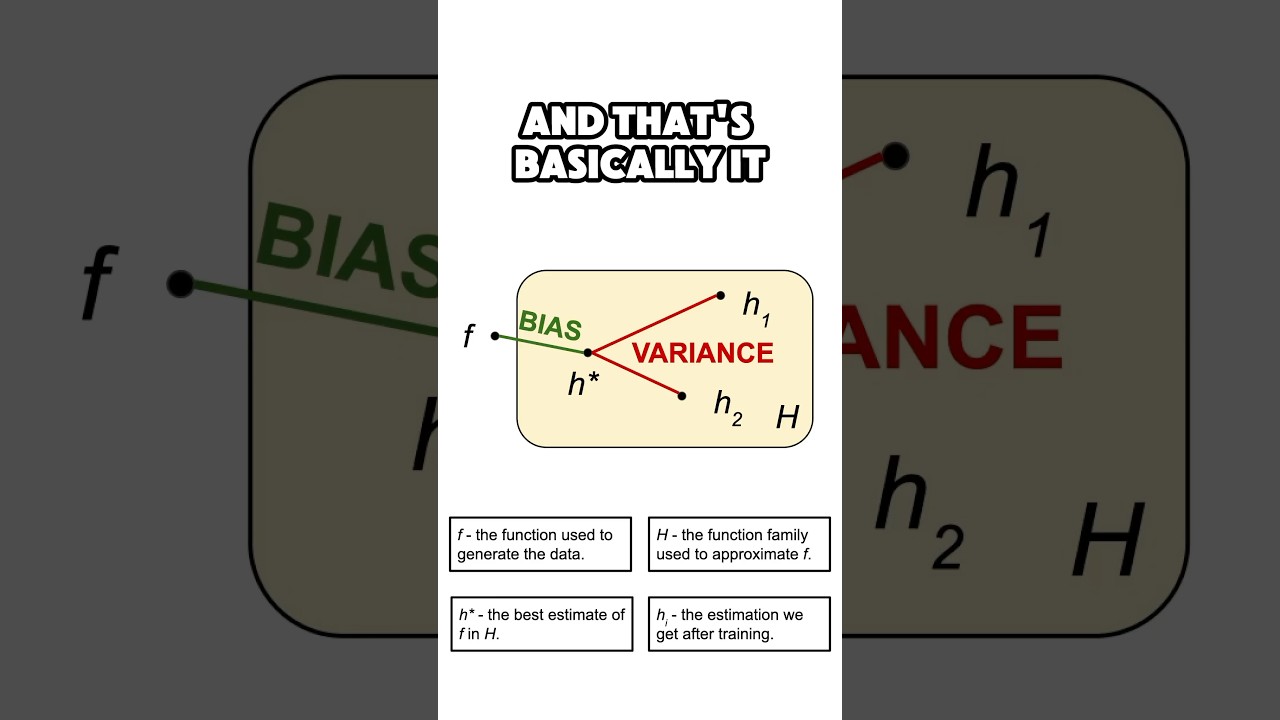 Mastering the BIAS-VARIANCE Trade-Off in Machine Learning 📊