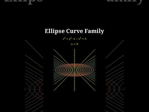 Ellipse Curve Family #maths #pi #preuvevisuelle #mathematics #education #calculus #geometry