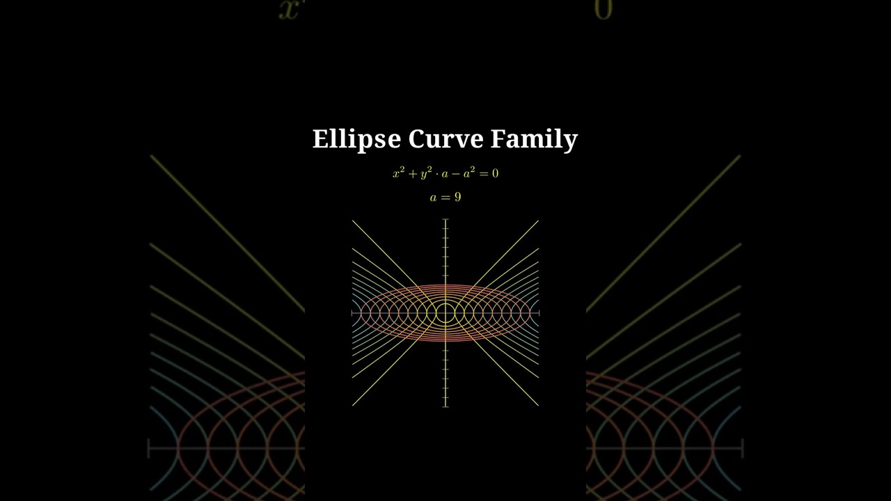 Discover the Fascinating World of Ellipse Curves in Mathematics 🔍