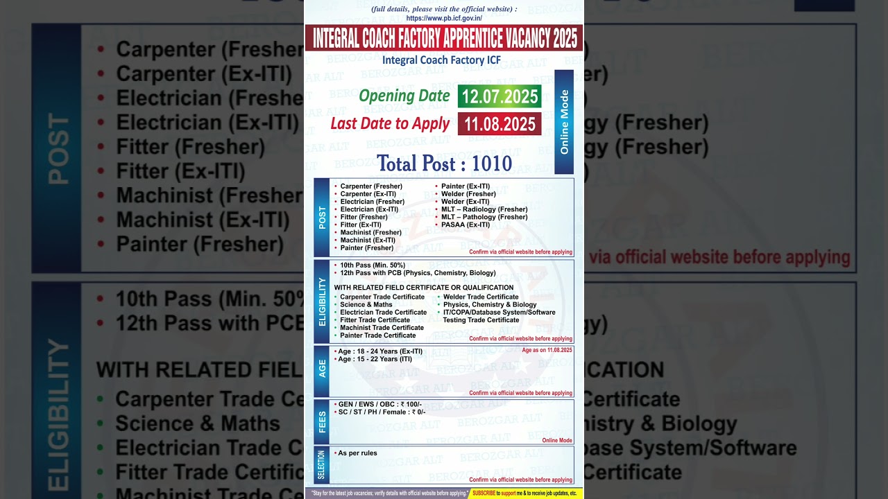 ICF Apprentice Vacancy 2025 | Apply Now