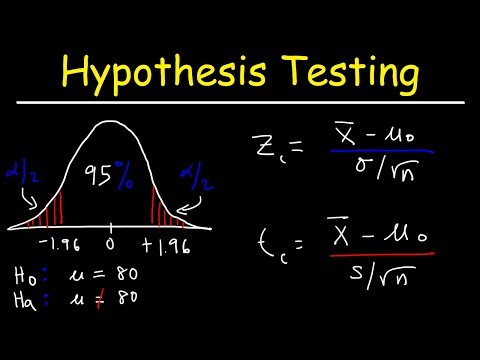 Hypothesis Testing: Z Test & T Statistics with Practice Problems