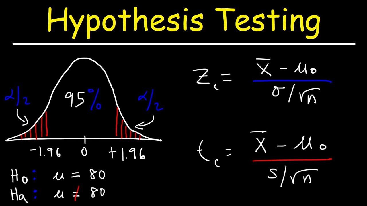 Hypothesis Testing: Z Test & T Statistics with Practice Problems