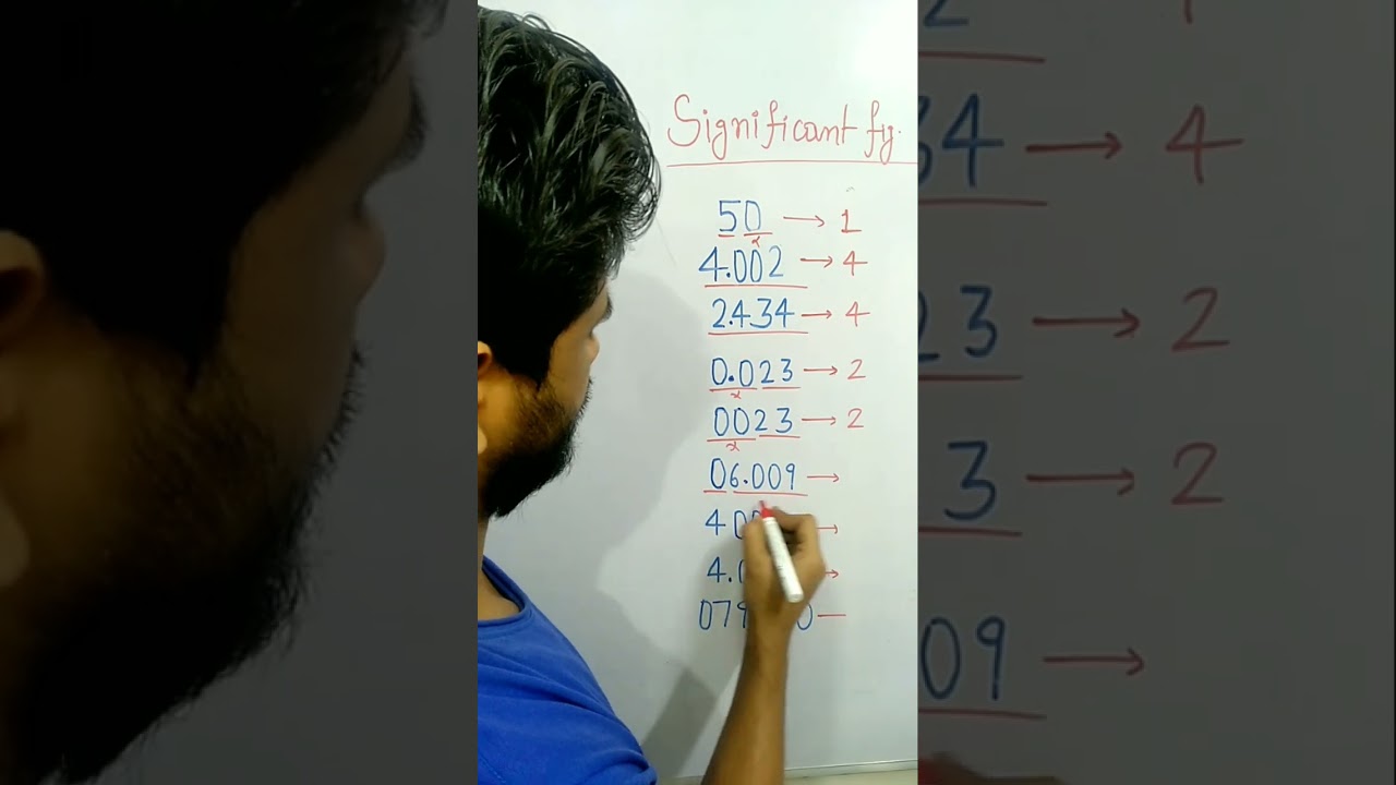 Mastering Significant Figures for Class 11 📚 | Easy Guide & Tips