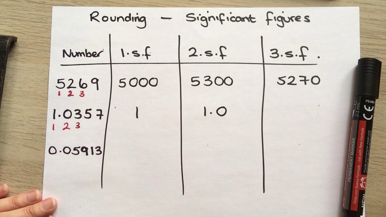 Mastering Rounding to Significant Figures for Accurate Calculations ✨
