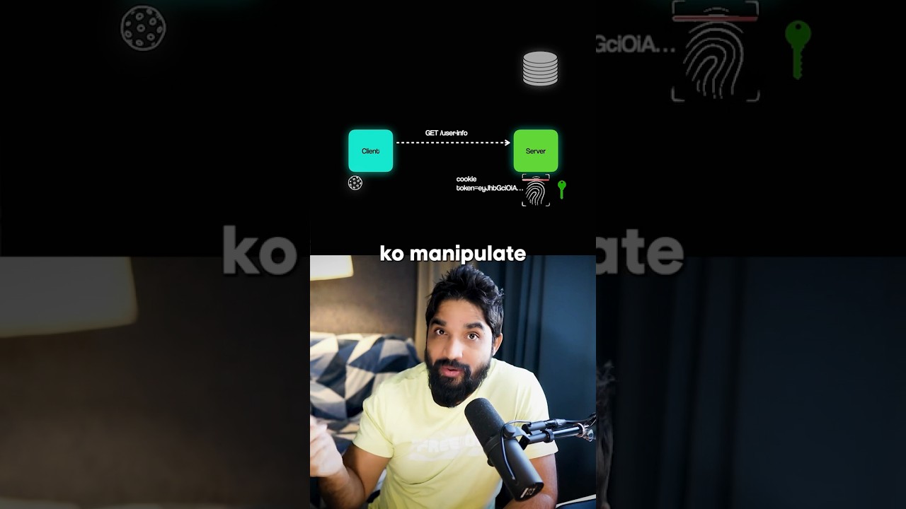 Understanding How JWT Authentication Works π