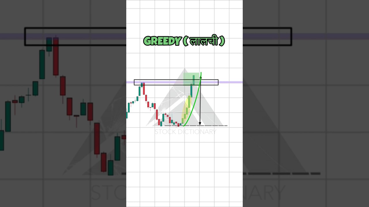 Price Action Trading Strategies ๐