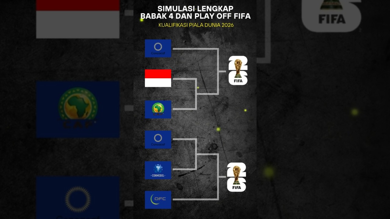 Simulasi Ronde 4 dan Babak Play-Off FIFA Kualifikasi Piala Dunia 2026