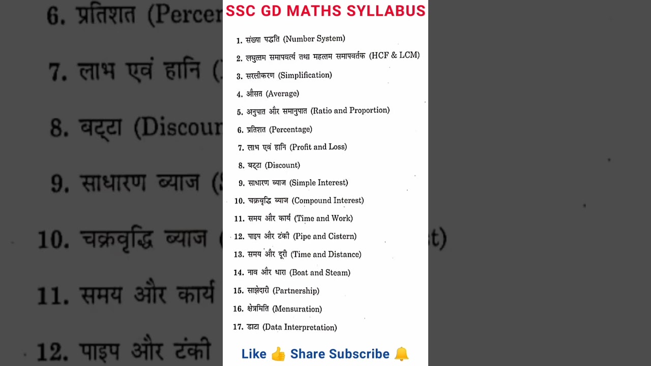 SSC GD 2023 Math Syllabus 📘