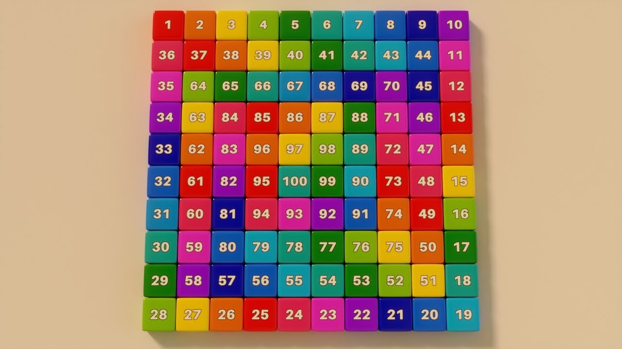 Number Song 1-100 | Counting from 1 to 100